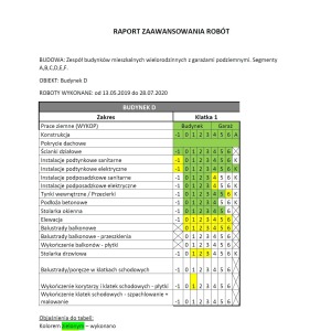 Raport zaawansowania prac
